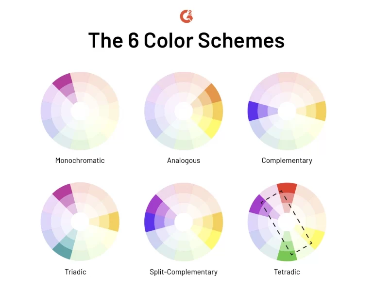 6-color-schemes color theory in interior design