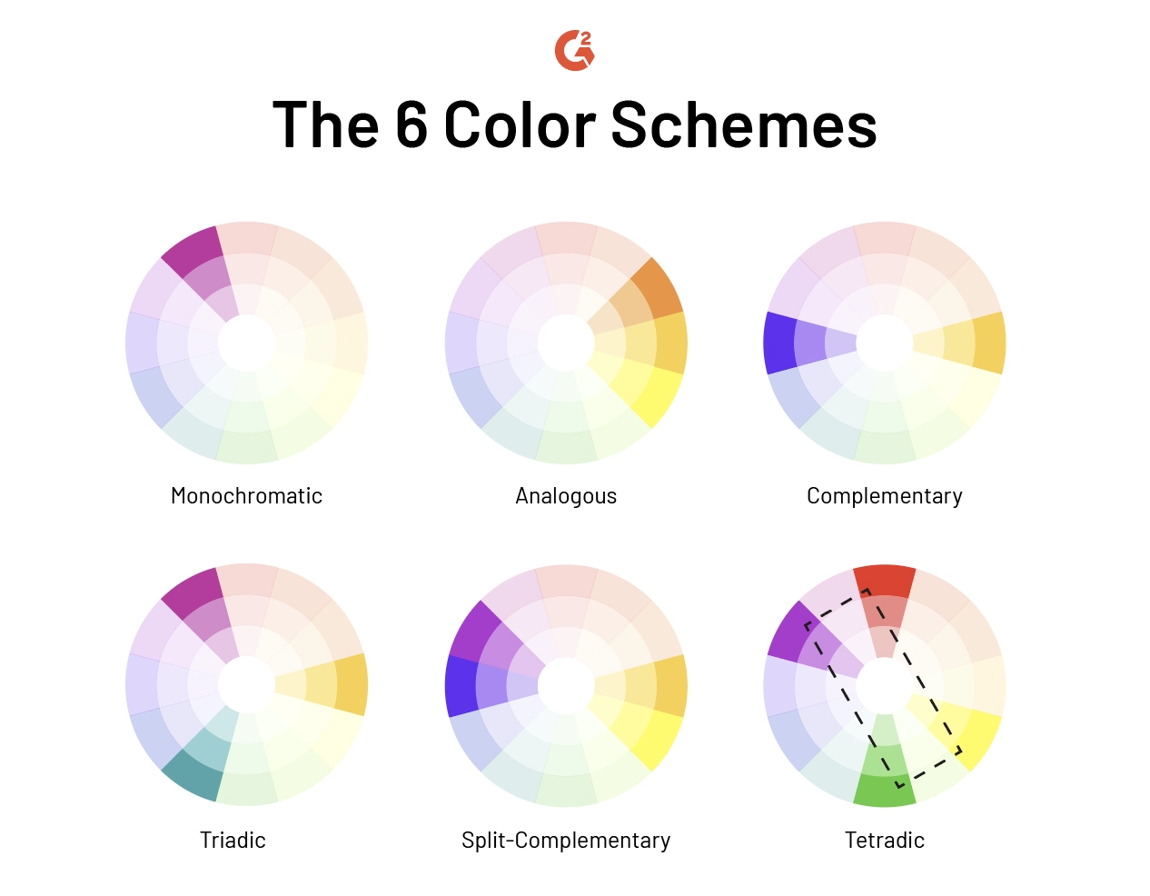 6-color-schemes color theory in interior design