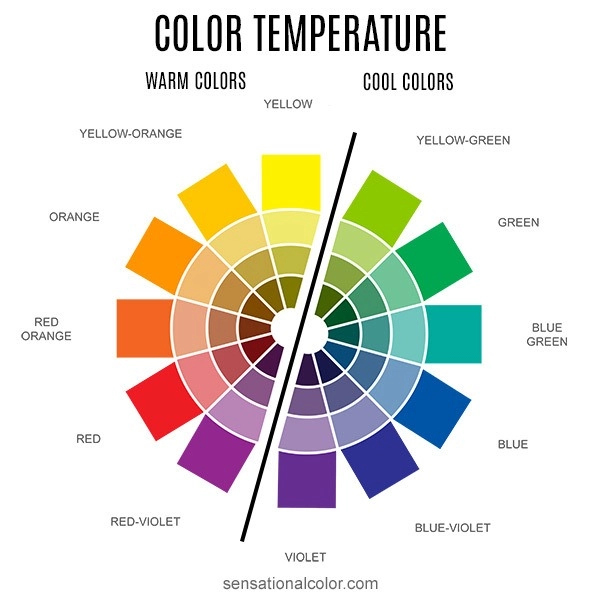 color-temperature color theory in interior design