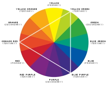 color theory in interior design